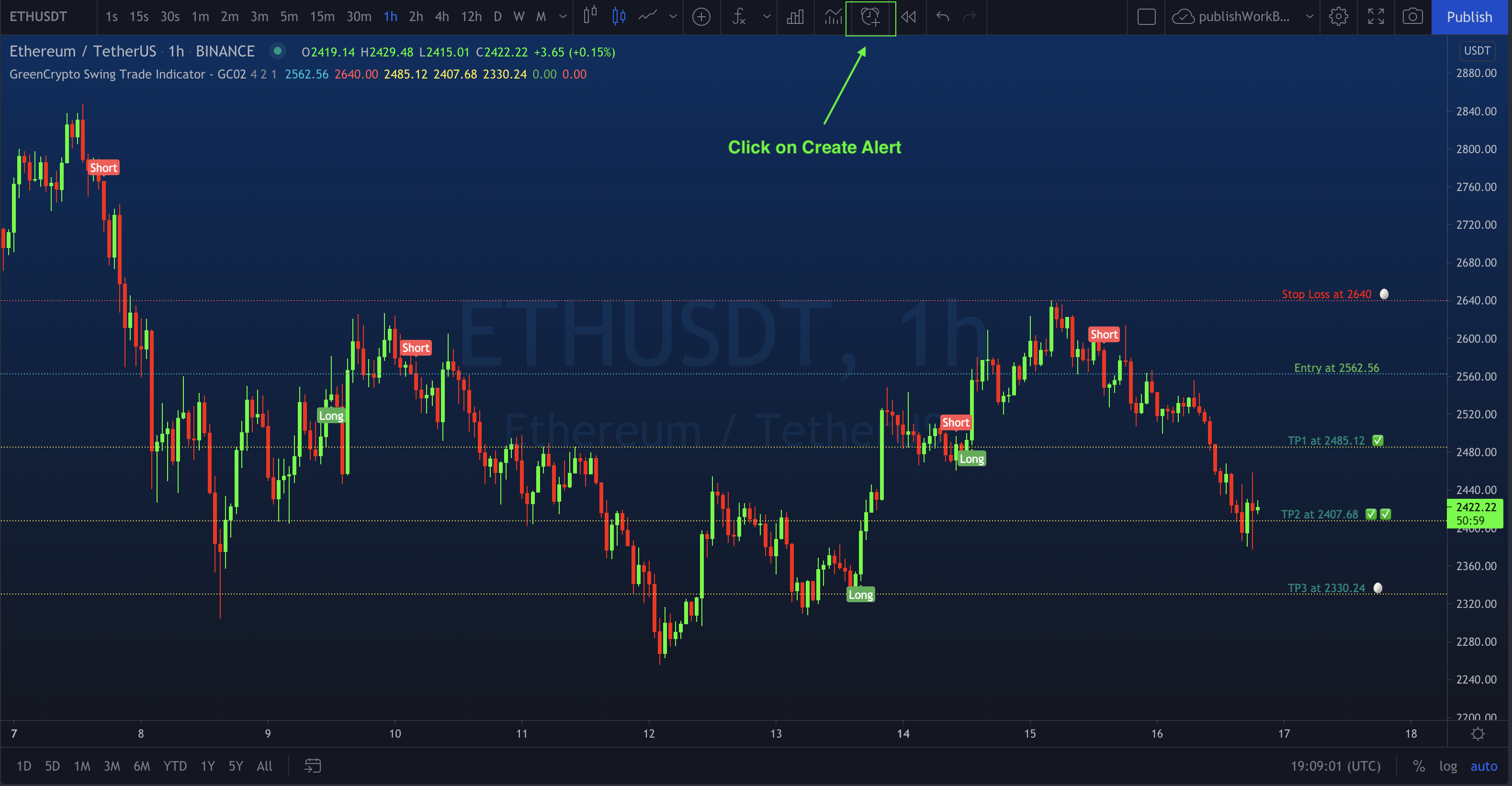 Green Crypto Creating new Alert